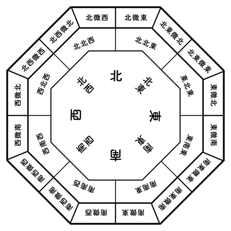 西北方 風水|【Dr.コパ監修】風水における方角と色の関係性と。